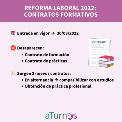 Reforma Laboral 2022 Contratos formativos