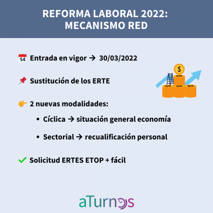 Reforma Laboral 2022 Mecanismo RED