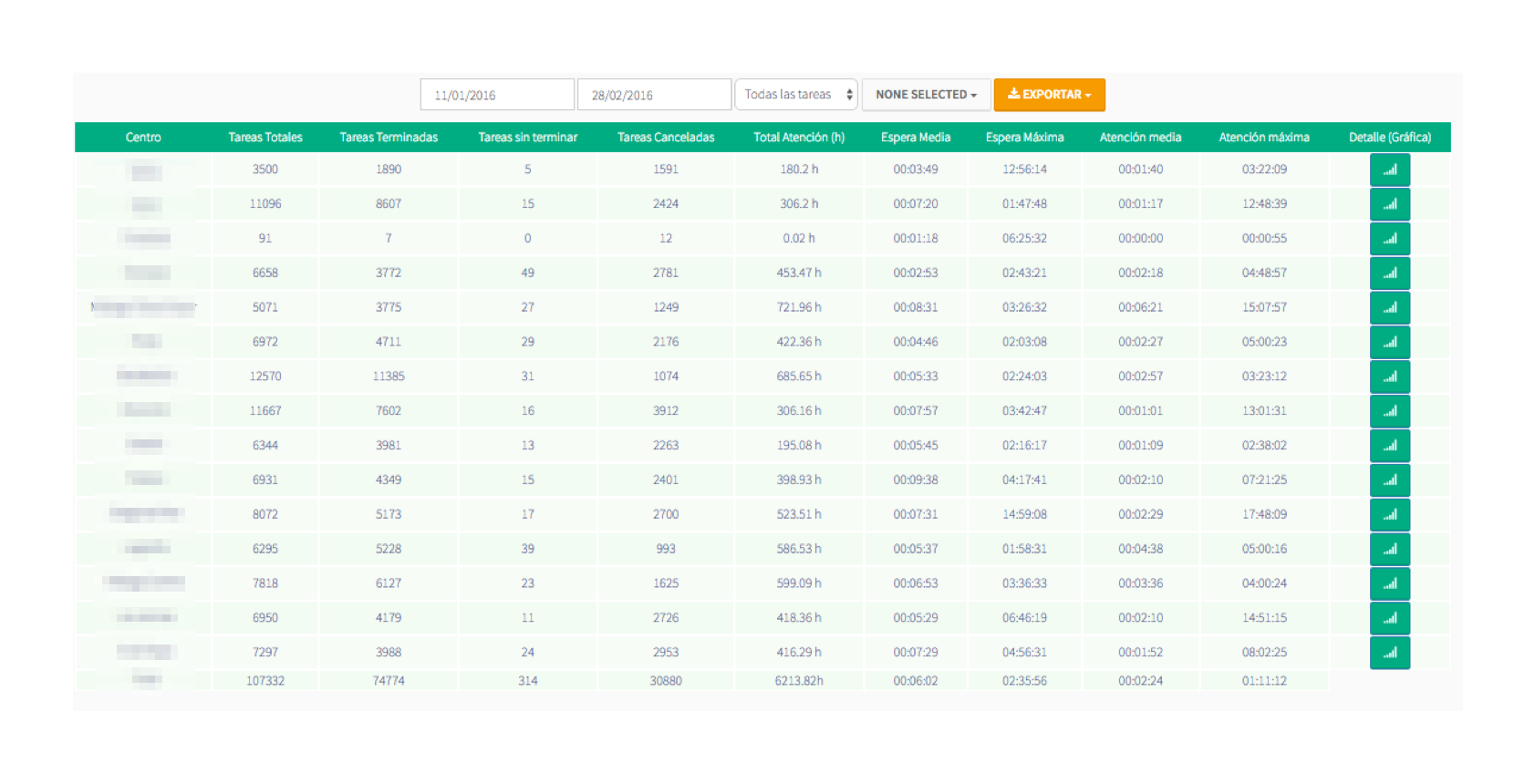 ESTADISTICASGESTIONCOLAS ESTADISTICASGESTIONCOLAS