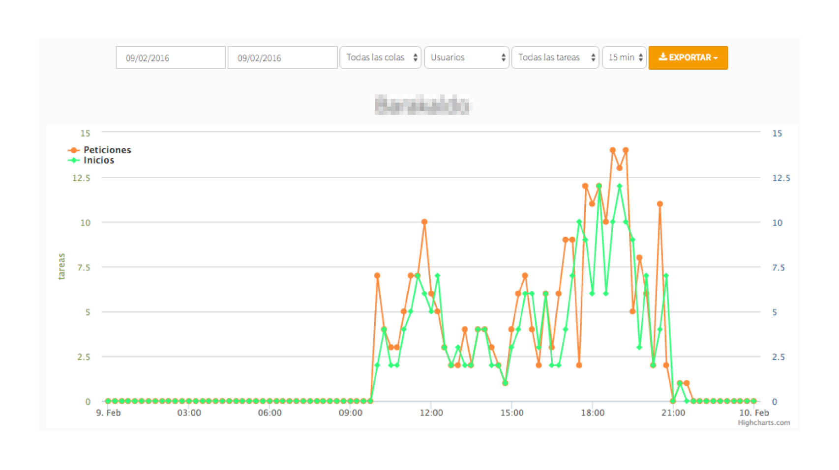 ESTADISTICASRETRASOCOLAS ESTADISTICASRETRASOCOLAS