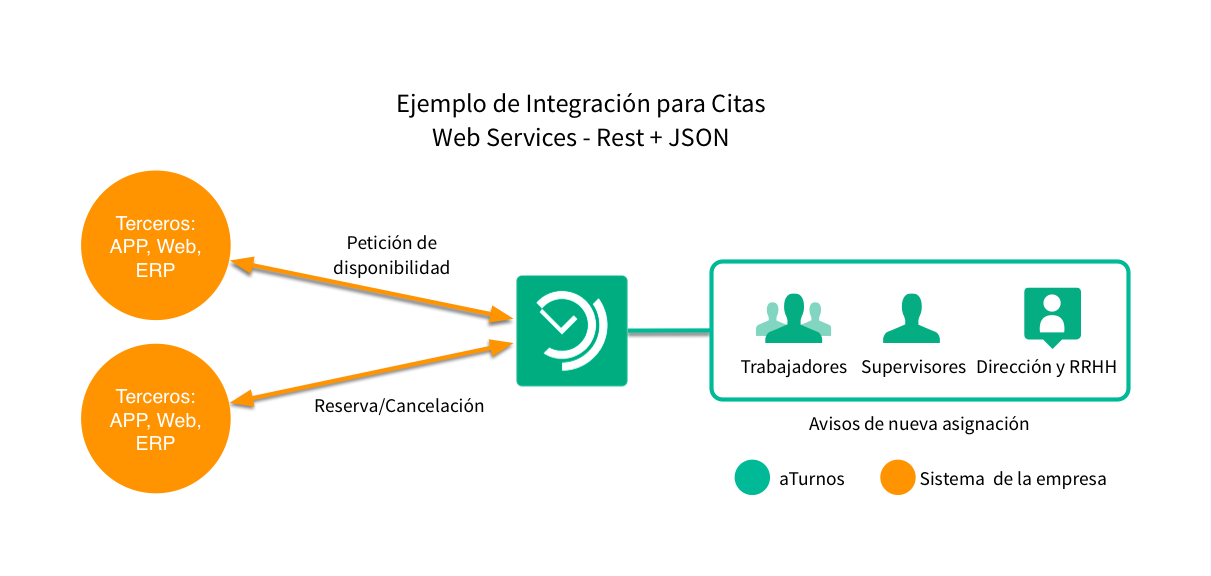 Project supported by Emprendetur