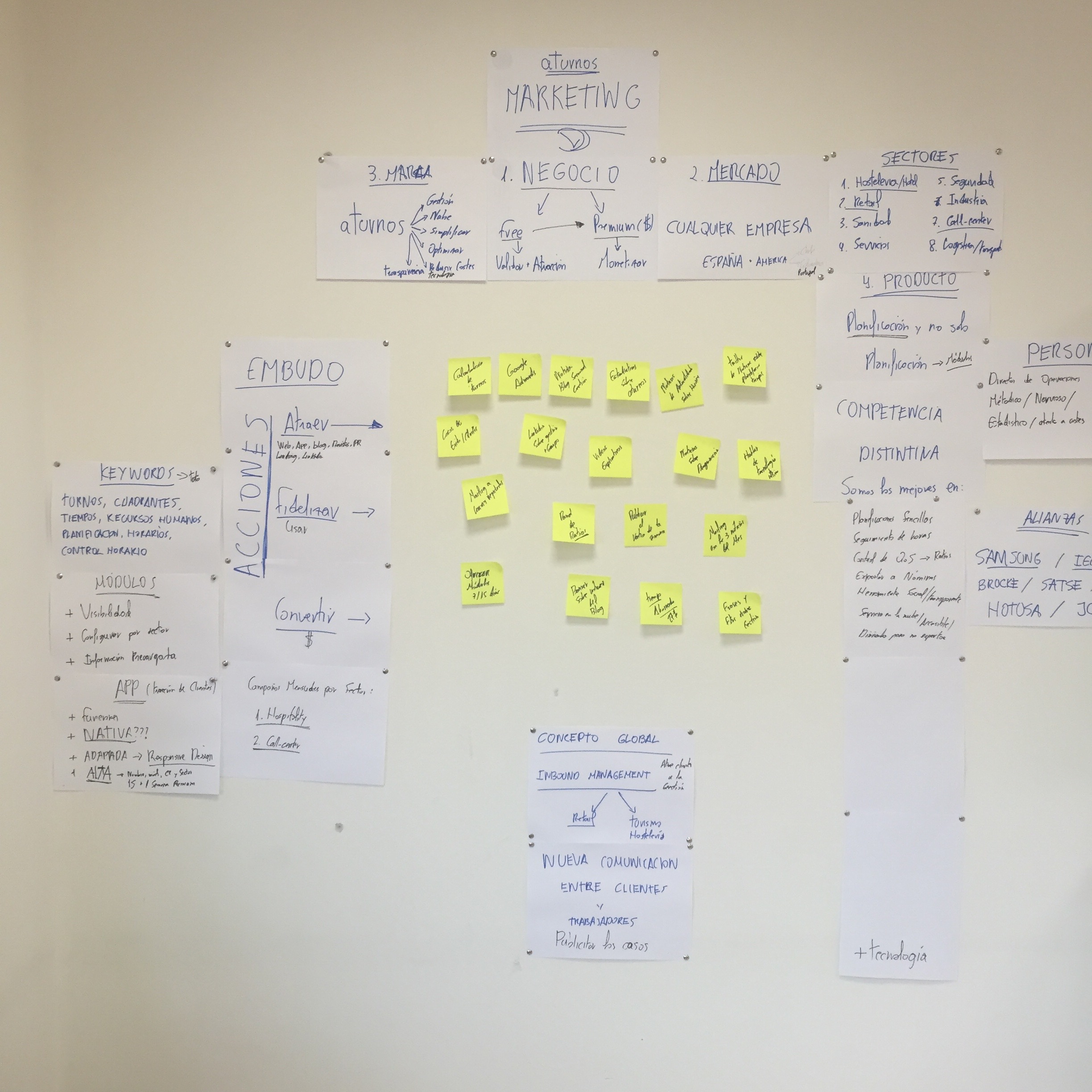 Plan Marketing aTurnos